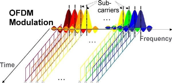 ΤΔ602 - Τηλεπικοινωνιακά Συστήματα ΙΙ (Θεωρία)